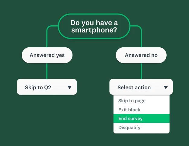 SurveyMonkey Review: Easy by Design, More Ambitious in 2026 SurveyMonkey survey logic interface showing branching and conditional paths for different respondent answers.