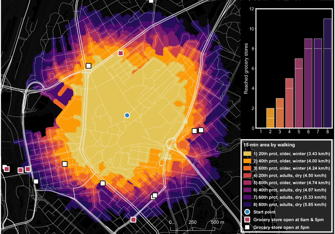 The 15-Minute City Has an Imaginary Resident Published Helsinki accessibility map with different coloured 15-minute catchments representing walking-speed percentiles in winter and dry conditions; grocery availability shown in adjacent bars.