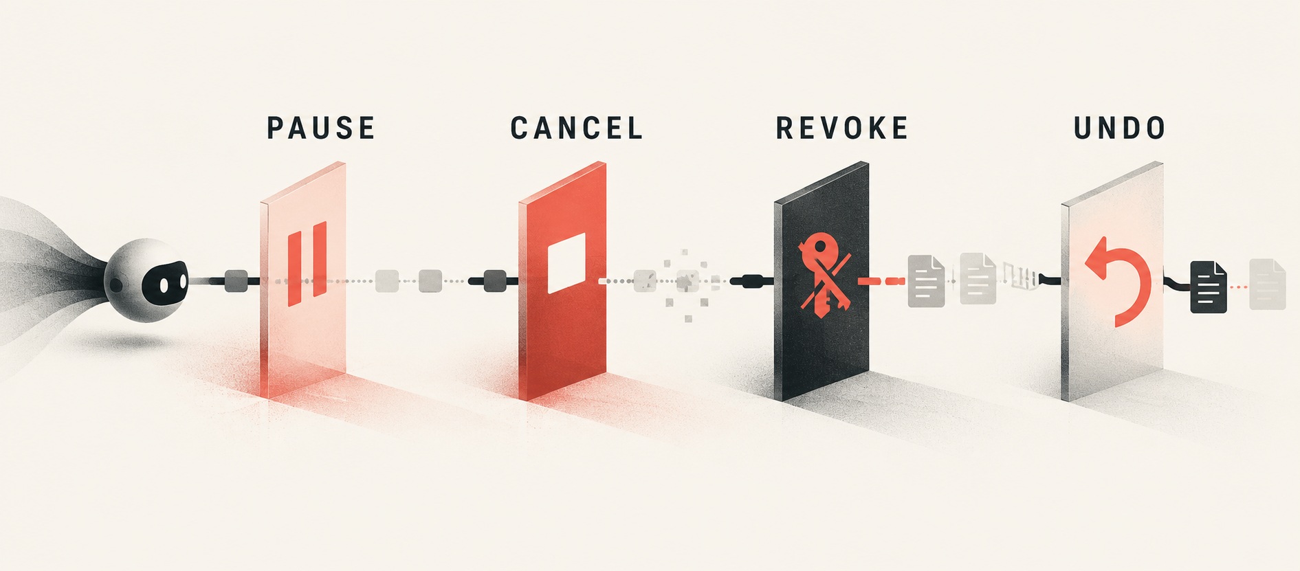 The Most Important Button in an AI Agent Is the One the Model Cannot Ignore DesignWhine illustration showing four distinct agent controls: Pause, Cancel, Revoke and Undo.