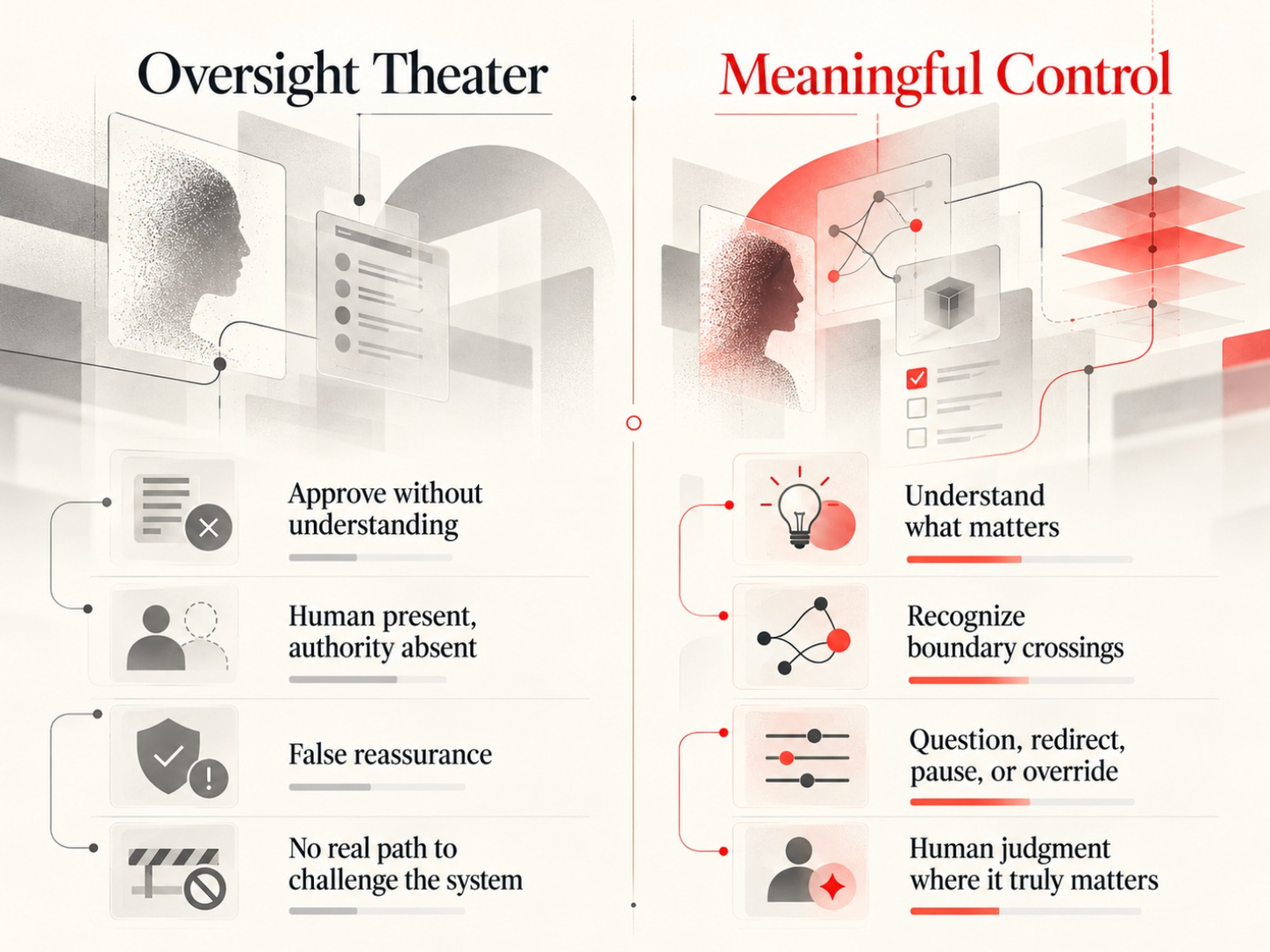 Sangeeta Parakala: Why Human-in-the-Loop AI Can Still Be Powerless Editorial comparison of oversight theater and meaningful human control, showing why approvals without authority are insufficient.